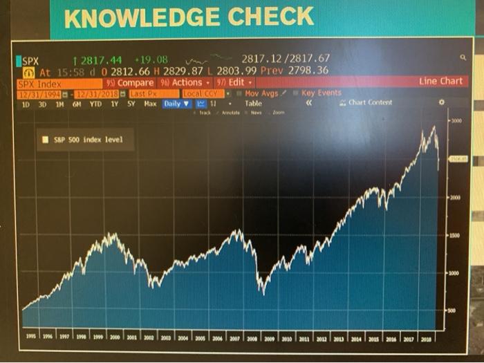 The s&p 500 stood at 1848