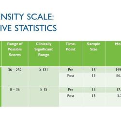 Ecbi t score conversion table