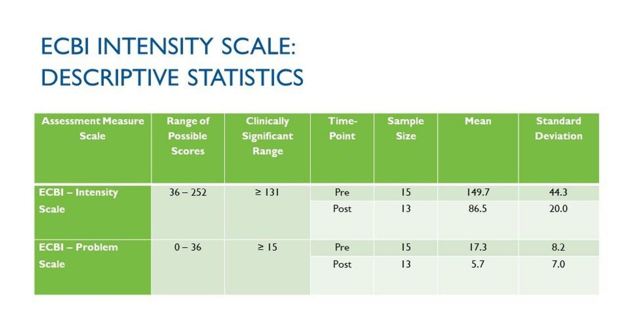 Ecbi t score conversion table