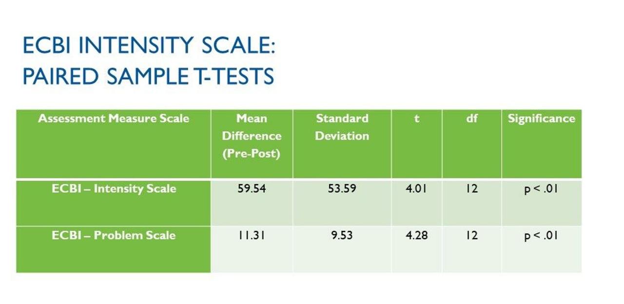 Ecbi t score conversion table