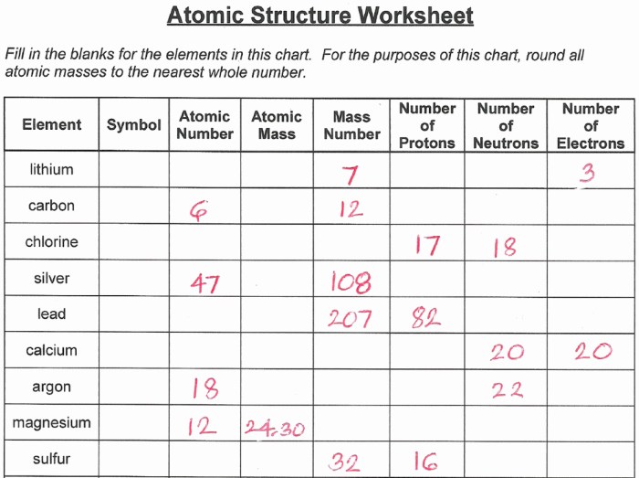 Worksheet on subatomic particles answers