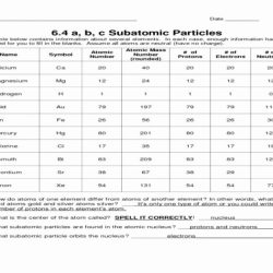 Worksheet on subatomic particles answers