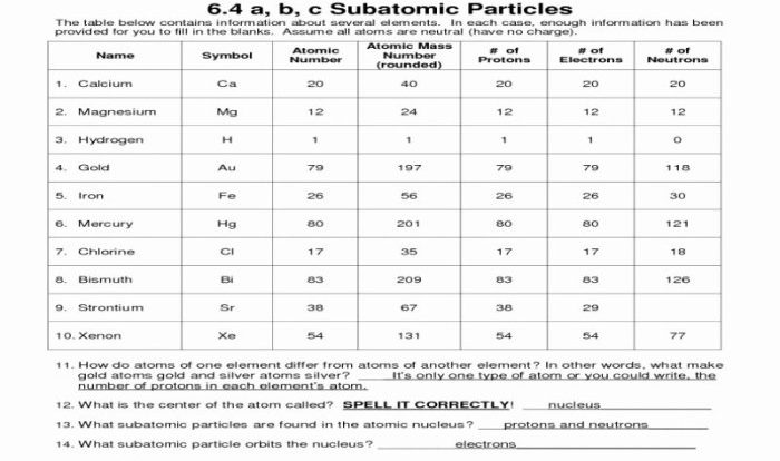 Worksheet on subatomic particles answers