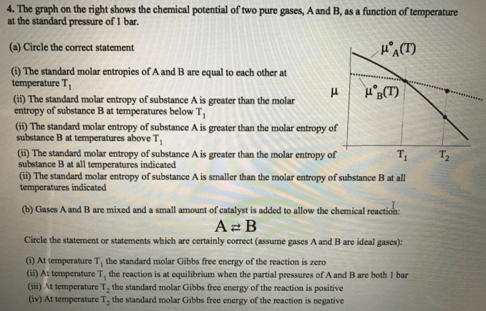 Put the following in order of increasing standard molar entropy.