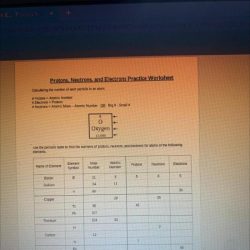 Protons neutrons and electrons practice worksheet with answers