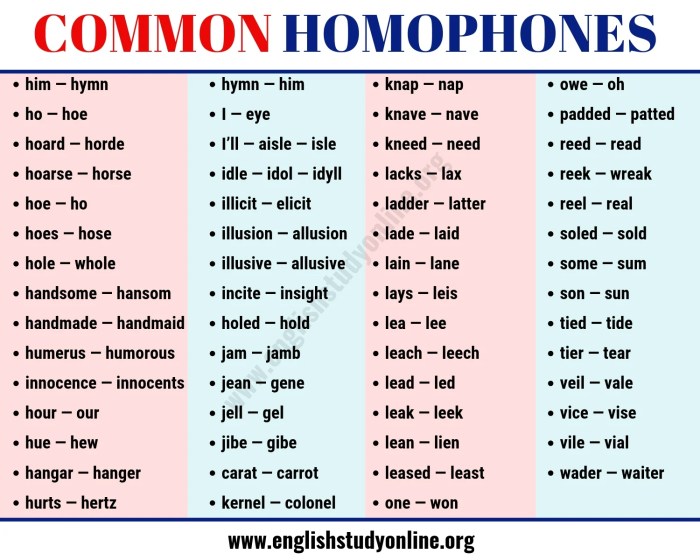 Words and phrases that sound approximately alike