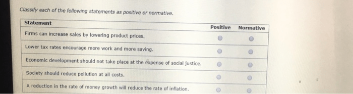 Classify each of the following statements as positive or normative.