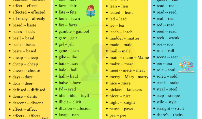 Homophones list english common homophone words word lessons weight who were