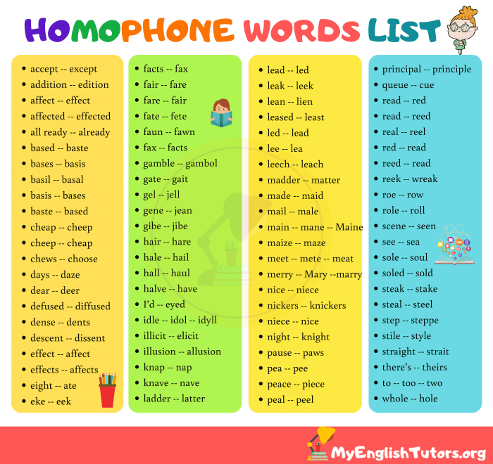 Homophones list english common homophone words word lessons weight who were