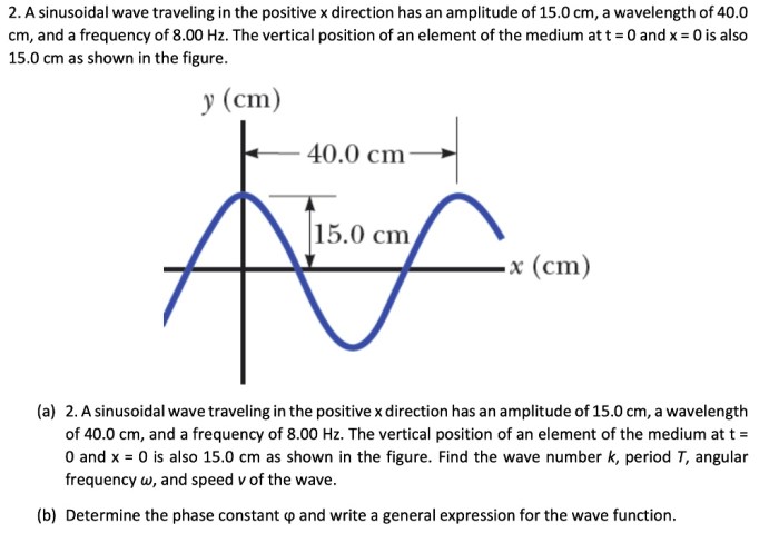 Sinusoidal waves physics properties its basics ii